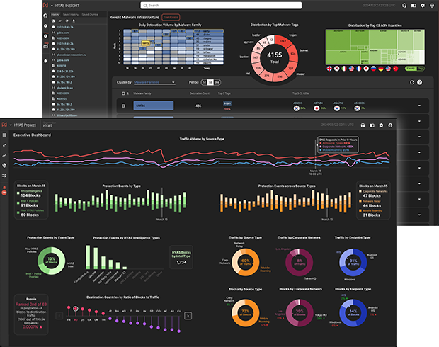 Dual image of HYAS Insight and HYAS Protect dashboards 620x490