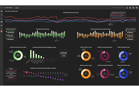 4_HYAS_Protect_dashboard_2_575x375_v2