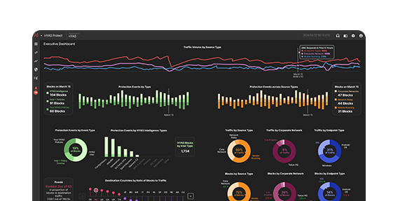 HYAS Protect dashboard v3 August 2024