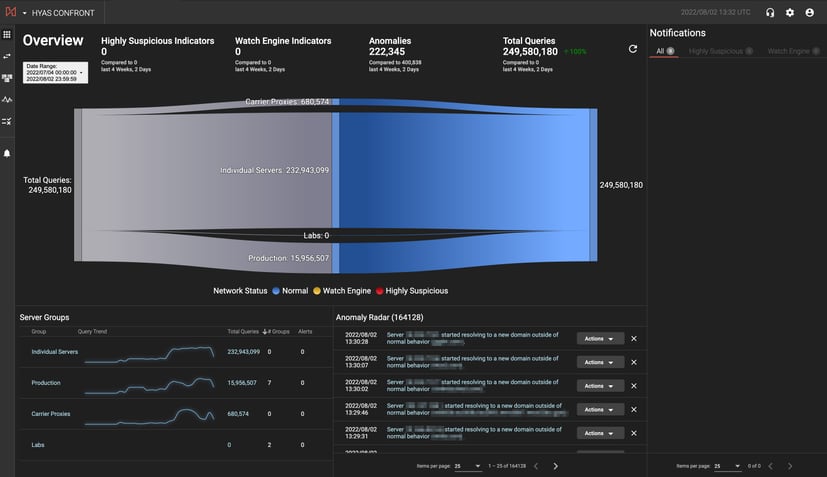 Blog Post Image Making the Most of Your Flow Data with DNS Telemetry