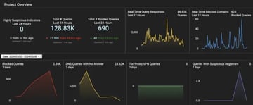 HYAS Product Enhancements - Part II