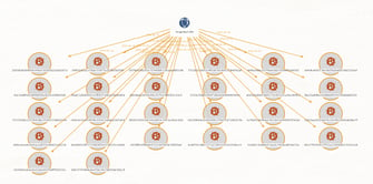 Featured Image: Exploring a Lokibot and Azorult Actor’s Infrastructure