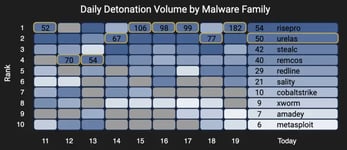 HYAS Product Enhancements - Part 1 - February 2024